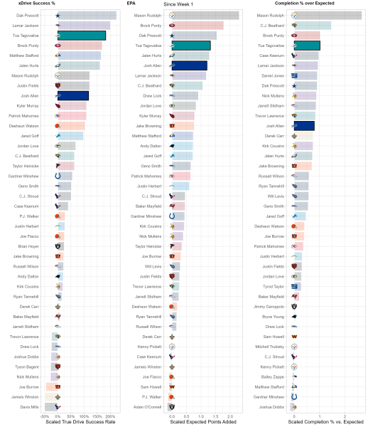 Week Sunday Night Football Single Game Nfl Dfs Top Fanduel