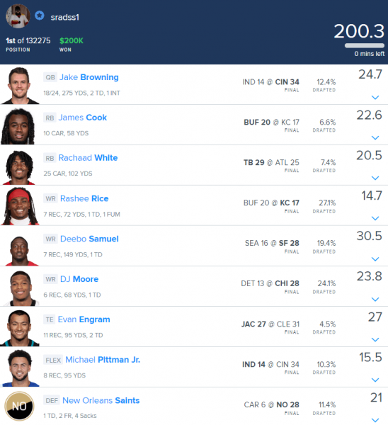 Week 14 DraftKings FanDuel Winning GPP Lineup Review 4for4