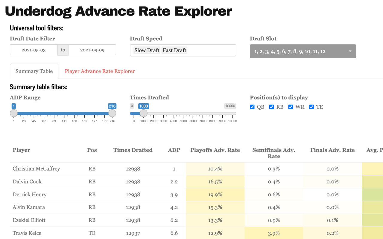 Fantasy Football Rankings & Tiers Visualization: NFL Preseason Week 3  (2023)