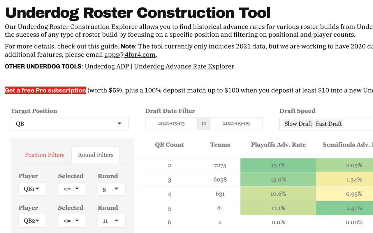 DFS Strategy: Roster Construction & How to Use Roster Percentages