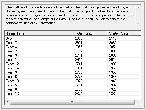 14-Team PACE League Draft