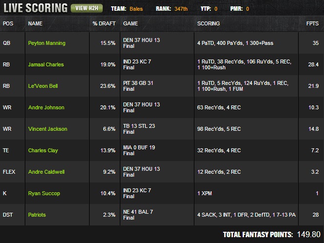 Competing for $1,000,000 in a Best Ball Draft on DraftKings 