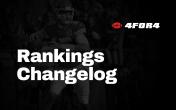 4for4: Home Of The Most Accurate Fantasy Football Rankings