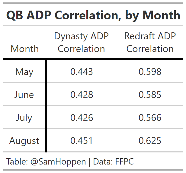 Dynasty Rookies in June Dynasty ADP vs Redraft Rankings - Dynasty League  Football