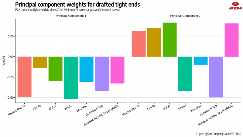 NFL Draft 2022: Relative Athletic Score Standouts at Every Position