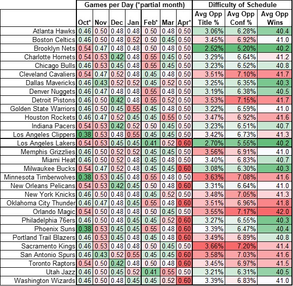 Fantasy Premier League Tips 2021/22 - Rick And Alex's Drafts