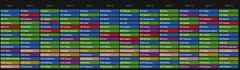 ESPN Fantasy - Jonathan Taylor overtakes Christian McCaffrey in our first  2022 NFL mock draft 