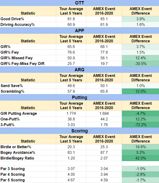 The American Express - Preview & Picks - TheOddsBreakers