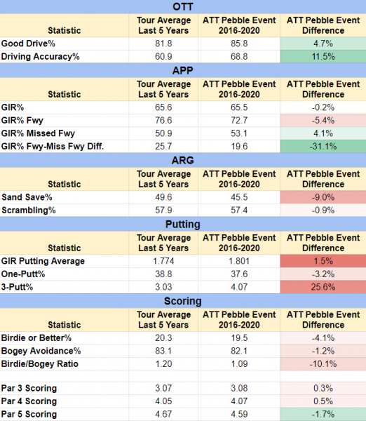 AT&T Pebble Beach Pro-Am: Best DraftKings picks from each price range –  GolfWRX