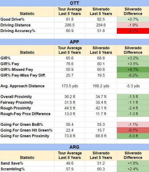 PGA DFS: Yahoo Cup Picks for the Fortinet Championship