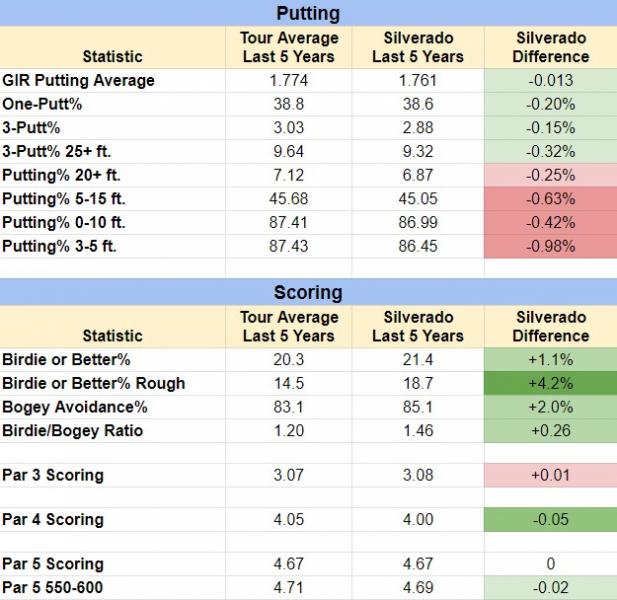 PGA DFS: Yahoo Cup Picks for the Fortinet Championship