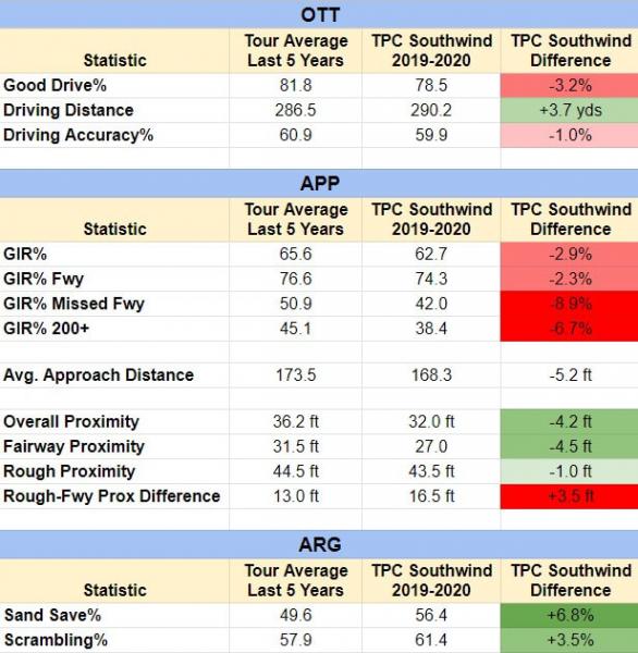 PGA DFS Cheat Sheet: Expert Picks and Lineups (Genesis Invitational)