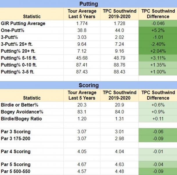 PGA DFS Cheat Sheet: Expert Picks and Lineups (Genesis Invitational)