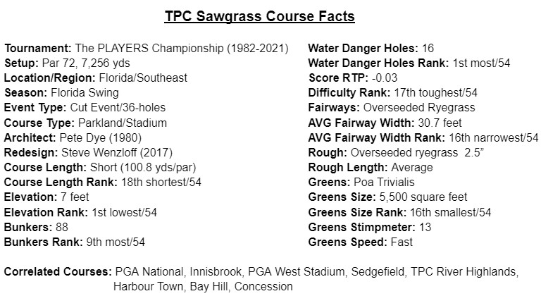 2021 PLAYERS Championship DraftKings Picks, Predictions