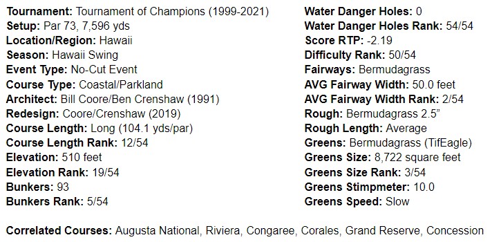 PGA DFS Example Lineups Sentry Tournament of Champions: Top DraftKings &  FanDuel PGA DFS Picks