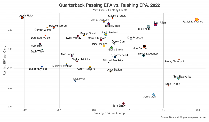 Justin Fields Fantasy: 2023 Outlook, Projections, Stats, Points & ADP -  Bleacher Nation