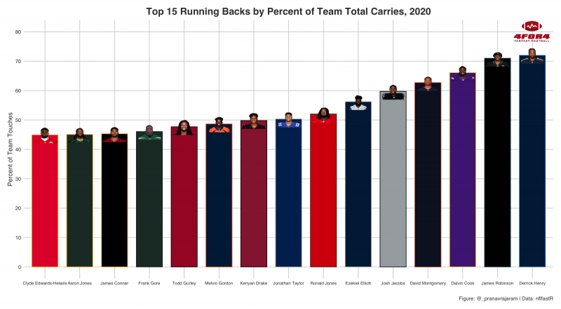 Yahoo Half PPR Fantasy Football Rankings: Henry Still King in 2023 -  Bleacher Nation