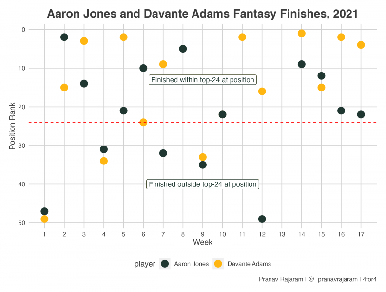 Yahoo! 12-Team 2023 PPR Fantasy Football Mock Draft: Justin Jefferson Sits  Comfortably at 1.01 - Bleacher Nation