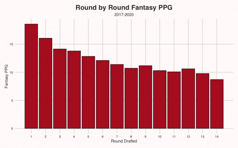 Nick Chubb Fantasy: 2023 Outlook, Projections, Stats, Points & ADP -  Bleacher Nation