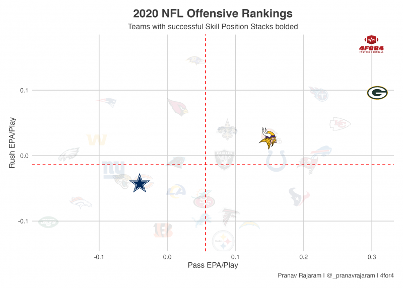 4 Position Trends to Exploit in 2021 Fantasy Leagues