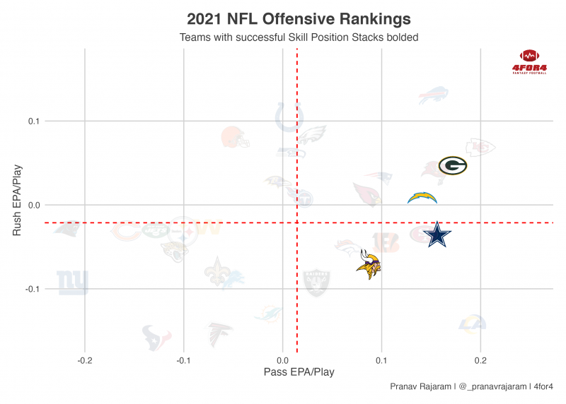 Yahoo! 12-Team 2023 PPR Fantasy Football Mock Draft: Justin Jefferson Sits  Comfortably at 1.01 - Bleacher Nation