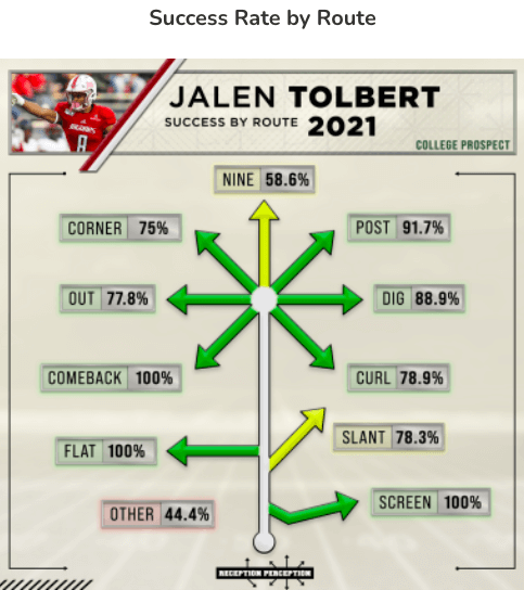 2022 Wild Card Matte Black Jalen Tolbert Dallas Cowboys South Alabama MB-55