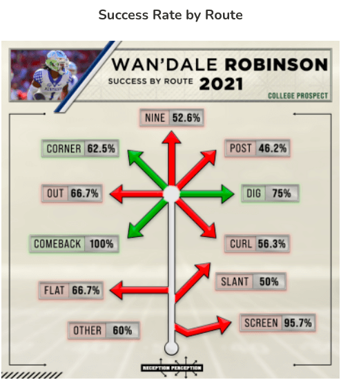 Dynasty Fantasy Football Battle: Kadarius Toney vs Wan'Dale Robinson -  Dynasty League Football