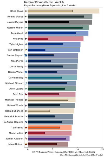 Best Pick 'Em Player Props: Week 10 - PlayerProfiler