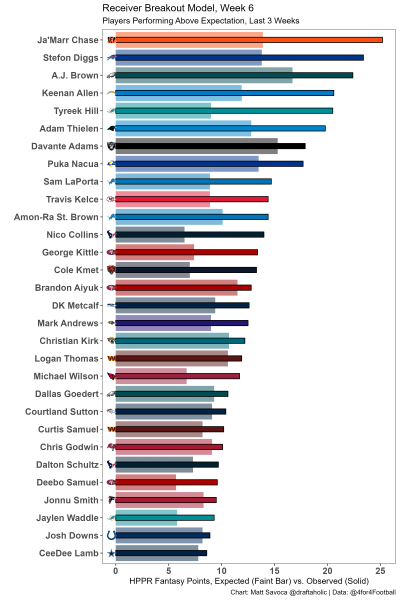 Underperforming players who can flip the script in the 2023 postseason