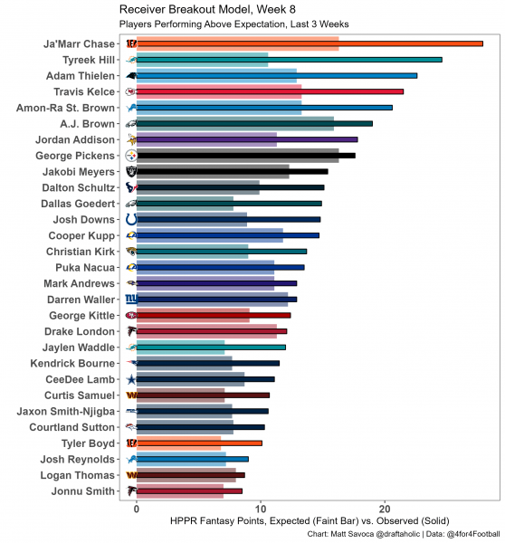 Jake Meyers Fantasy Statistics