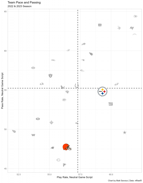 NFL DFS Showdown Picks Breakdown (Monday, Sep. 18) for Browns