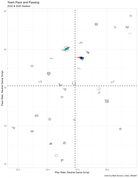 NFL Survivor Week 4 Win Probabilities Tool: Packers Above All