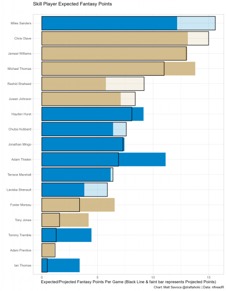 FanDuel Single-Game Daily Fantasy Football Helper: Week 2 Monday Night  (Saints at Panthers)