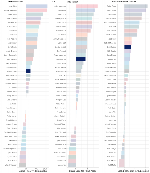 DraftKings Week 16 Cheat Code - PlayerProfiler