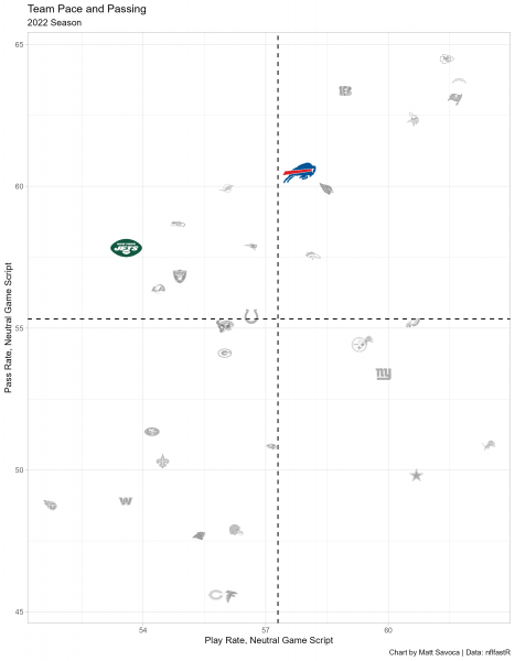 Jets vs. Bills Showdown NFL DFS Lineup Advice for DraftKings & FanDuel