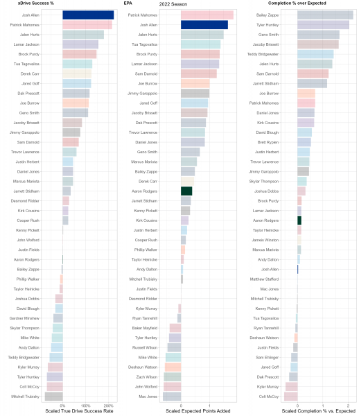 Draftkings NFL showdown notes on every relevant player. Bills vs Rams.  Football is back baby! : r/dfsports