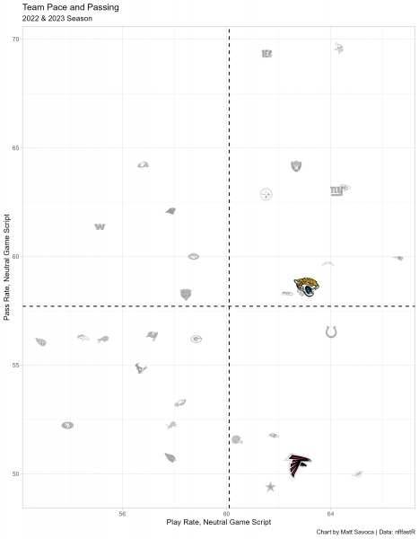 Falcons vs. Jaguars: Where are they playing London game in Week 4? -  DraftKings Network