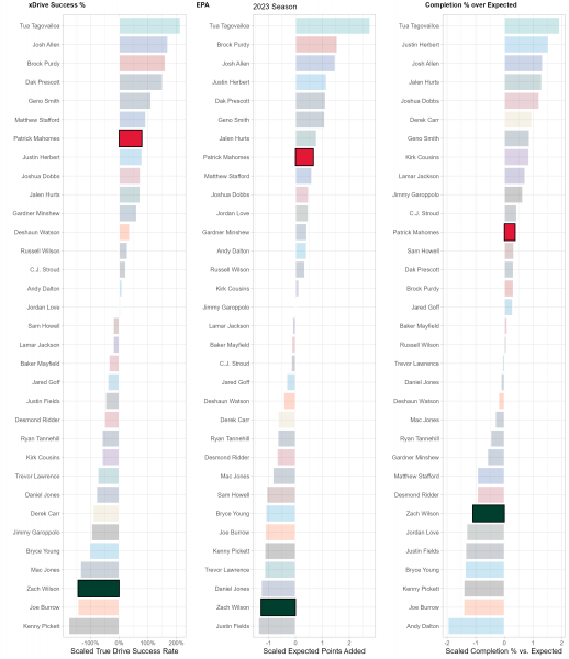 Locals In The NFL - 2023 Season Week 4 Recap