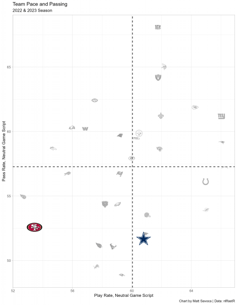 Kavontae Turpin Stats & Fantasy Ranking - PlayerProfiler