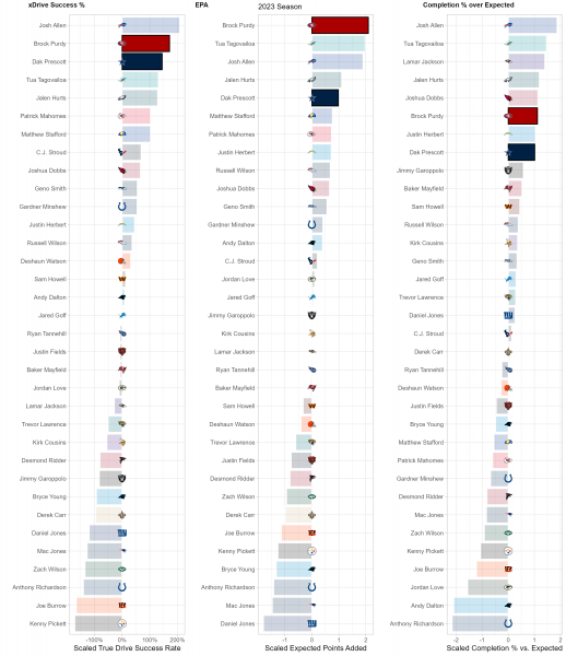 Kavontae Turpin Stats & Fantasy Ranking - PlayerProfiler