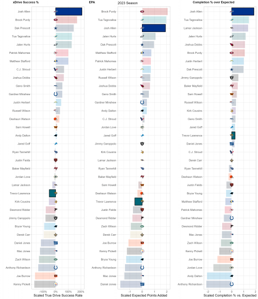 Jaguars Initial Depth Chart Breakdown - Generation Jaguar