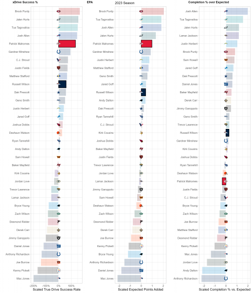 NFL DFS FanDuel LAR vs. CIN Single Game Showdown Lineup, Daily Fantasy  Football Picks for 9-25-2023