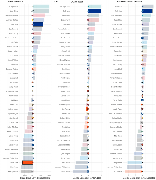 DraftKings Week 9 High Stakes Ownership Report