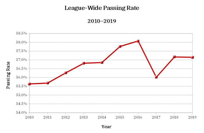 Year-to-year repeatability among the top fantasy quarterbacks