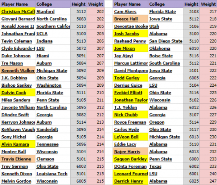 Fantasy Basketball Rankings - Do they matter? 