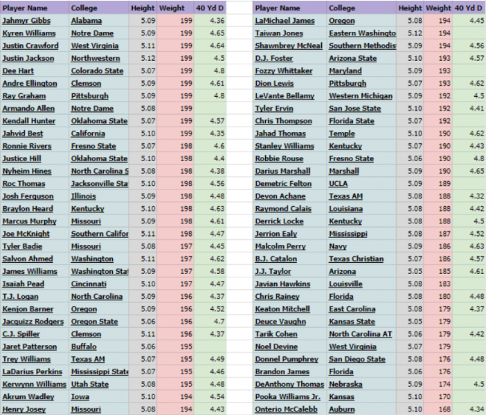 Football's Big Game: Charting Super-Sized Bets (2013-2022)