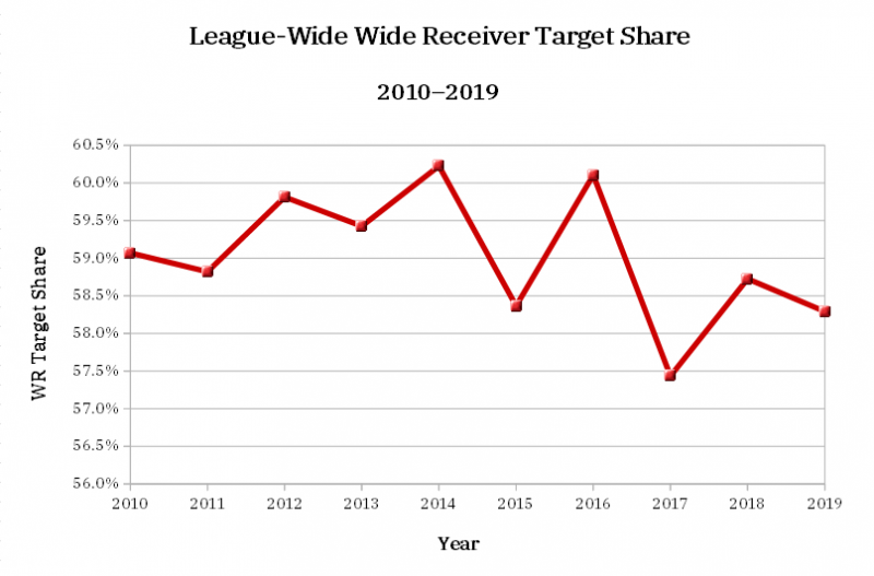 Fantasy Football 2012 IDP Rankings: Defensive Backs - Fake Teams