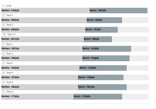 My Playbook League Analyzer: A deeper look at how your team stacks up