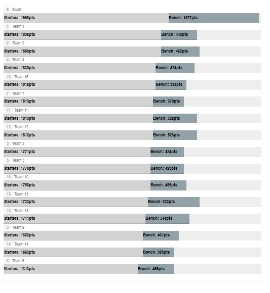 Fantasy Football Deep League Strategy: 16-Team PPR Mock Draft