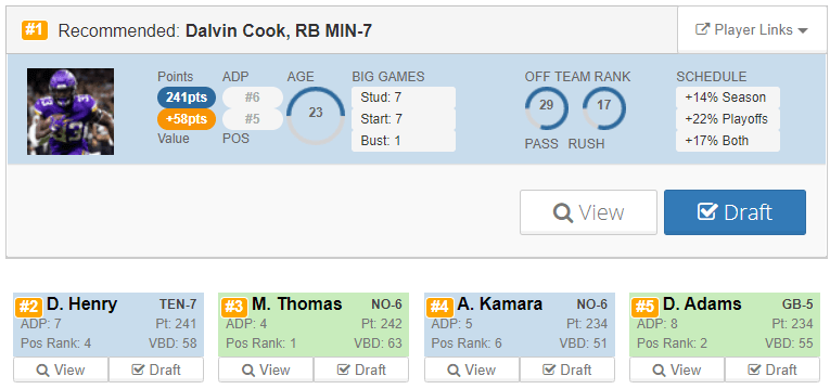 Mark Andrews is Too Low in Yahoo Round 3 ADP as a Key Part of An Explosive  Offense - Bleacher Nation